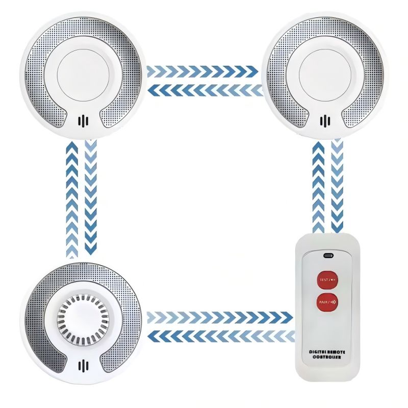 Smoke Detector Interconnected - Rilevatore di allarme di fumo e