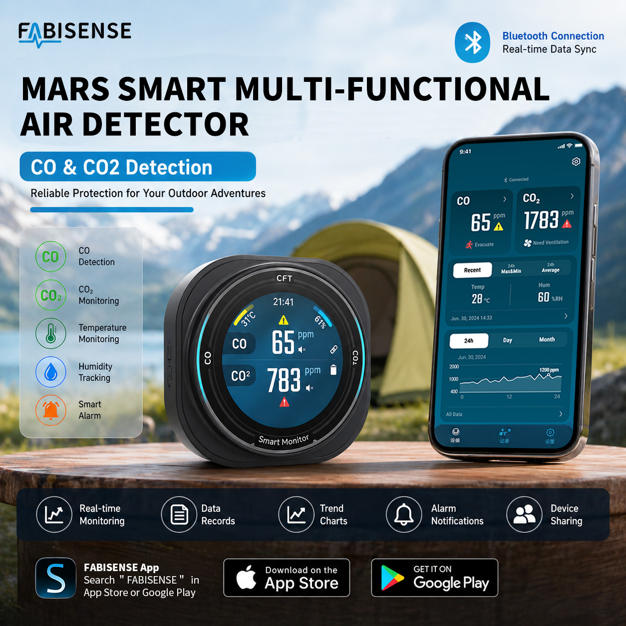 Rilevatore di Qualità dell'Ari - Co Detector Plug recensione e prezzo