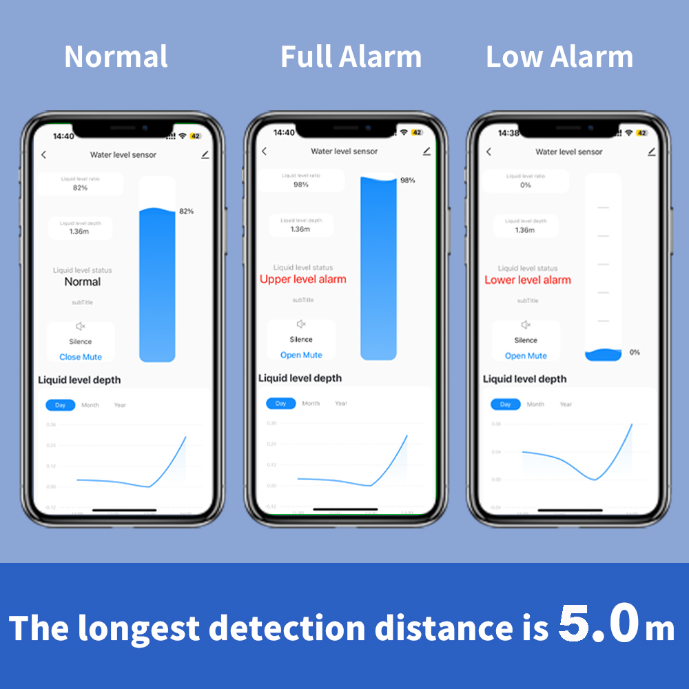 ONENUO Sensore di livello del  - Water Alarm Sensor recensione e prezzo
