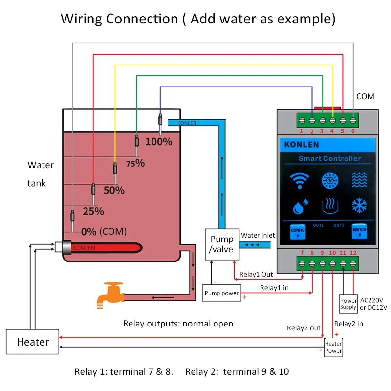 KONLEN Tuya sensore di livello - Water Alarm Sensor recensione e prezzo