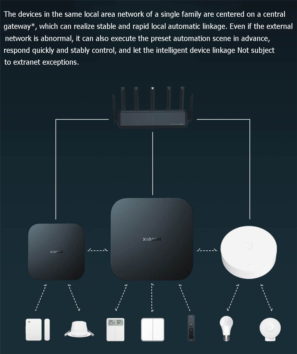 Xiaomi Smart Gateway 4 Hub Cen - Xiaomi Hub Mijia Hub recensione e prezzo