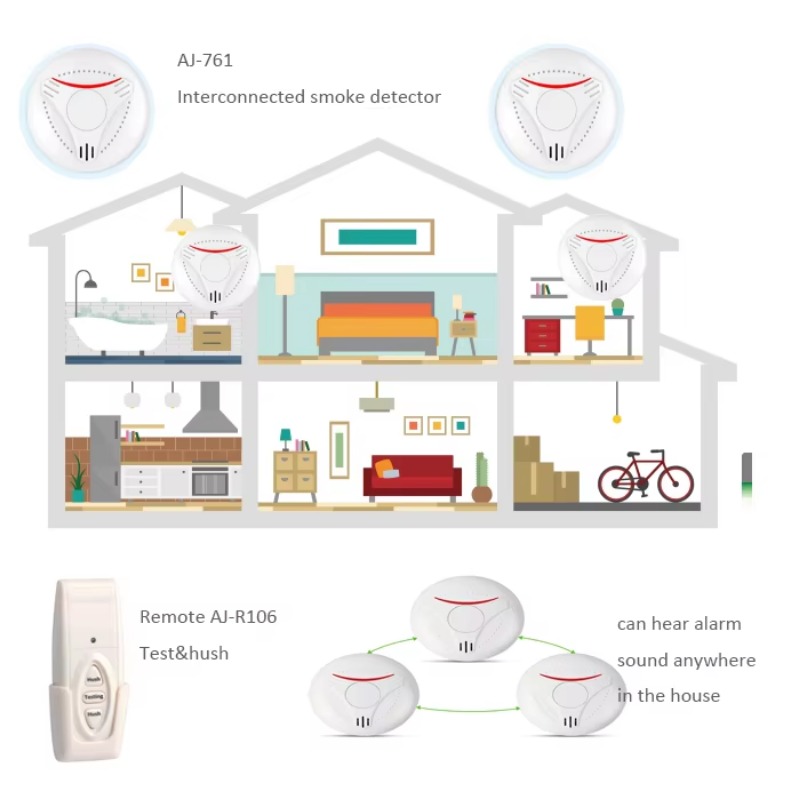 Rilevatore di Fumo Wireless In - Smoke Detector Interconnected recensione e prezzo