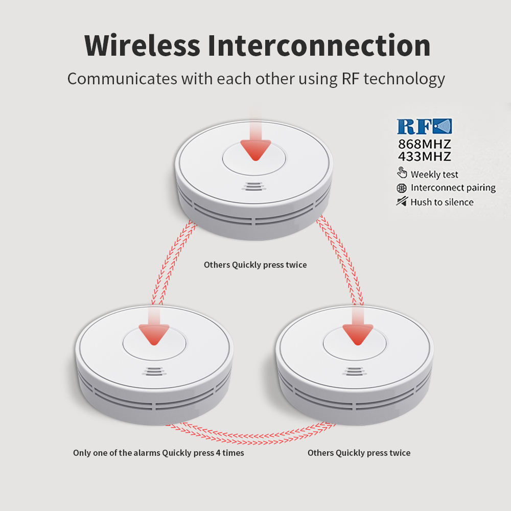 Rilevatore di fumo interconnes - Smoke Detector Interconnected recensione e prezzo