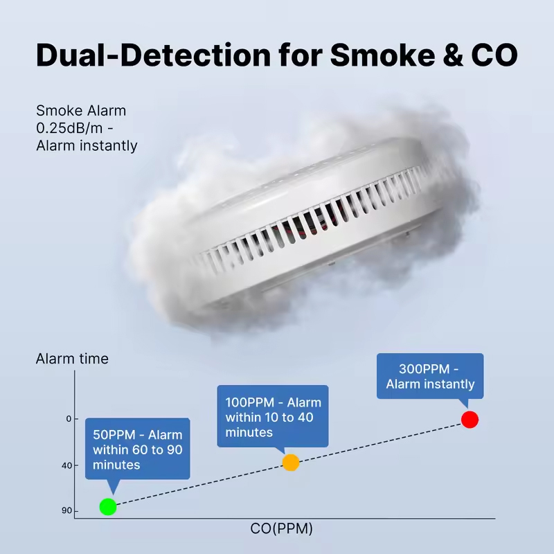 Rilevatore di fumo e monossido - Co Detector Plug recensione e prezzo